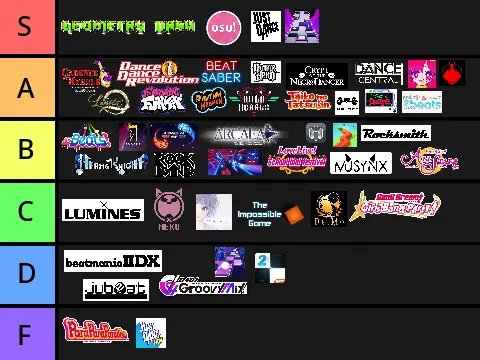 Ranking Rhythm Games
